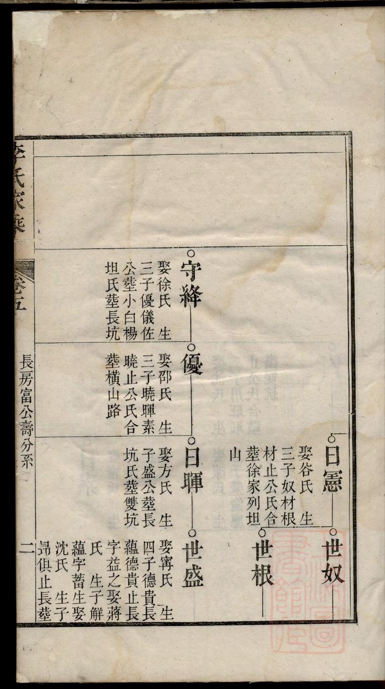 谷氏家谱全书
