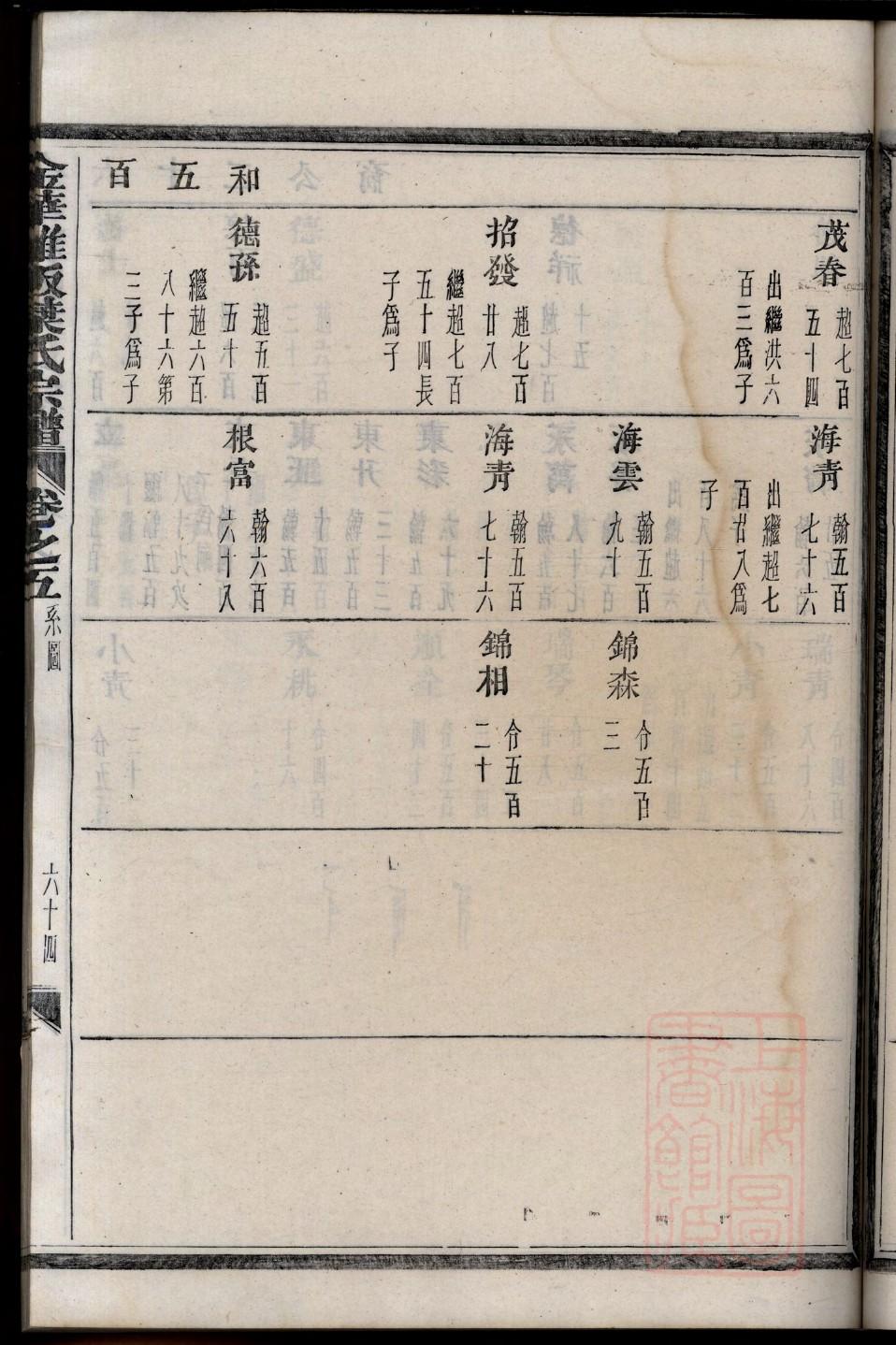 那姓的来历