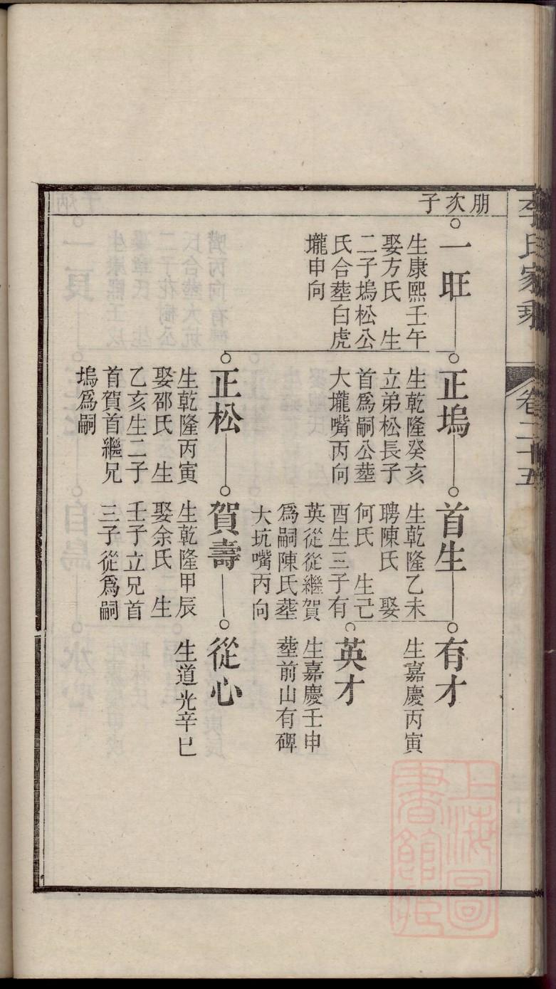丁氏族谱浙江分支
