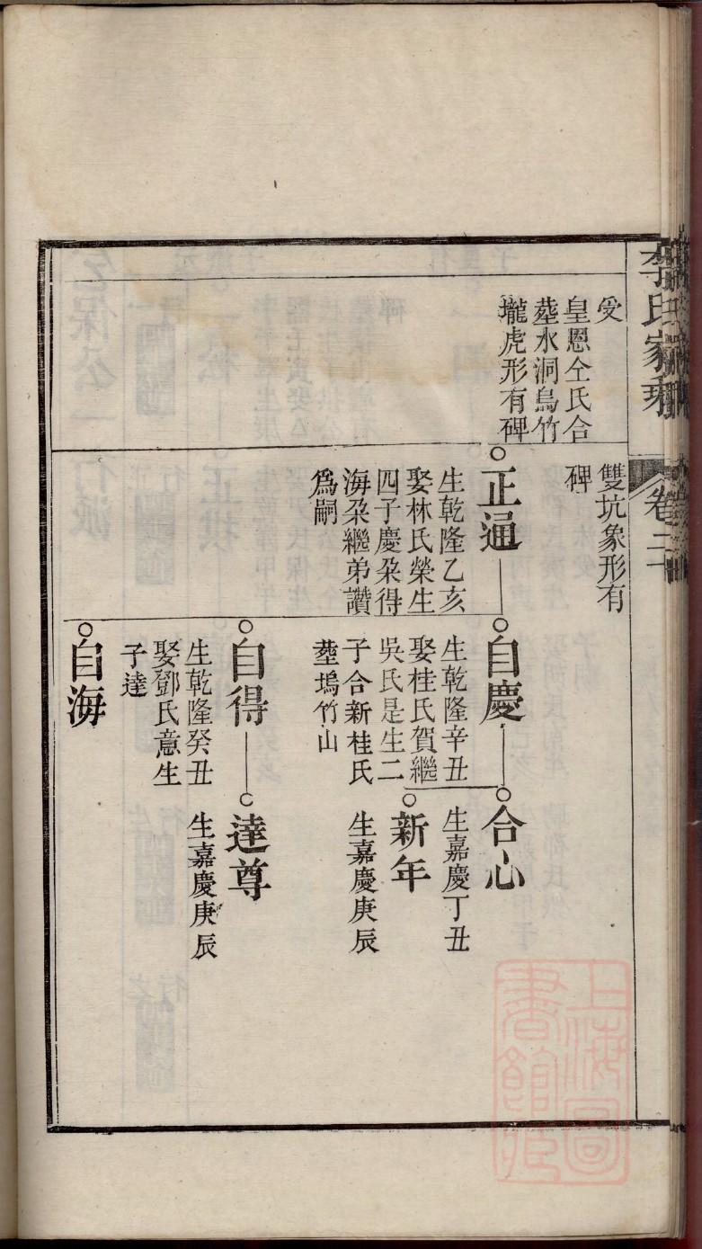 随氏族谱查询