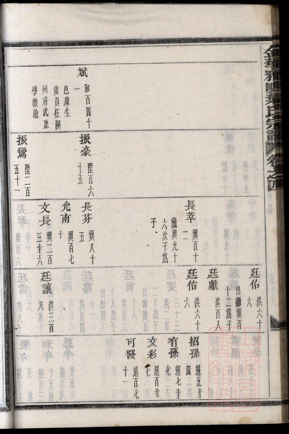 乐正家族谱查询