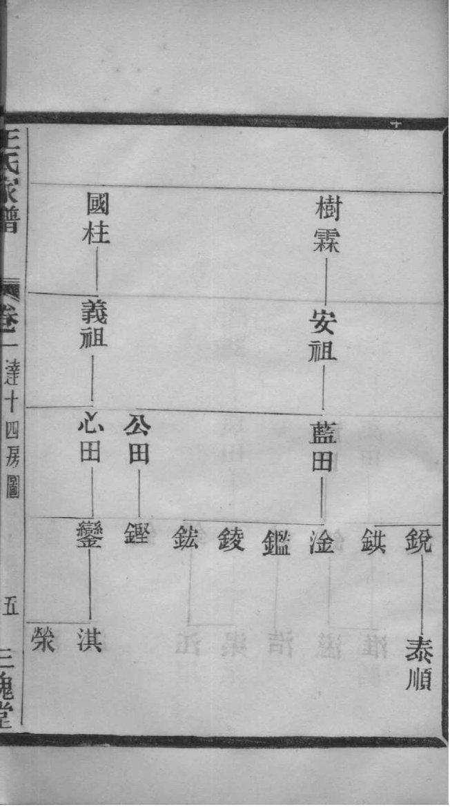 彤氏家谱全书