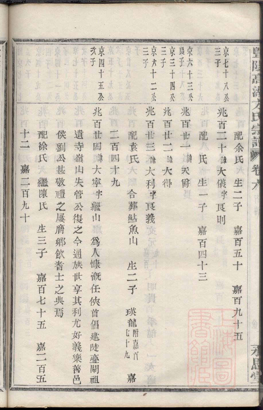 辽宁省建昌县张氏族谱