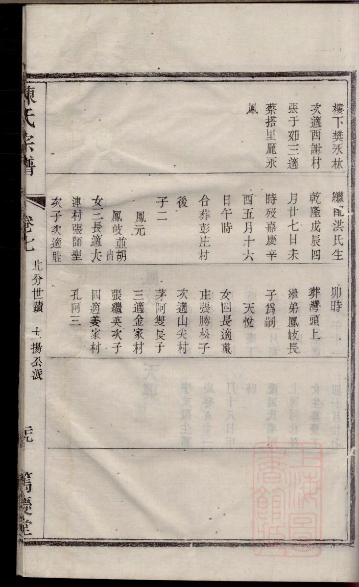 苗家族谱查询