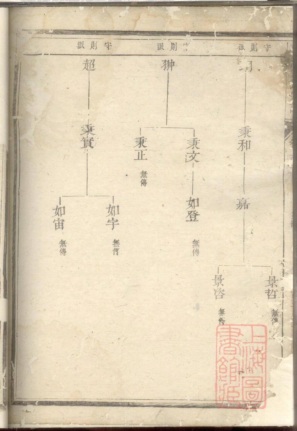 易氏家谱60个字辈