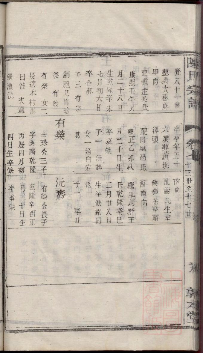 艾氏族谱字辈