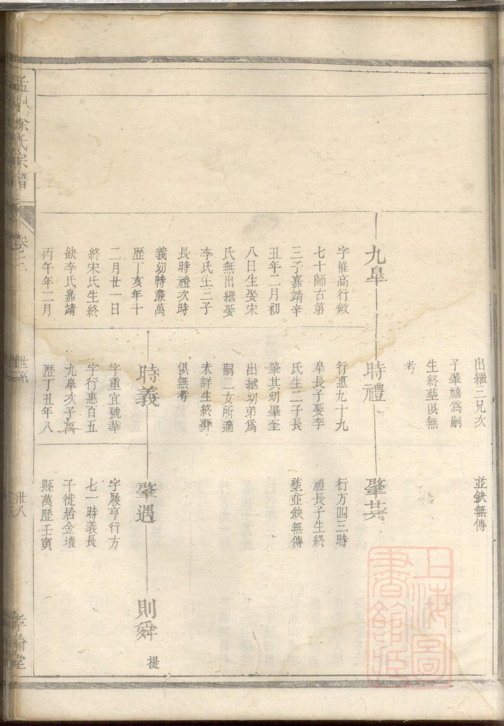 吕氏族谱广东分支