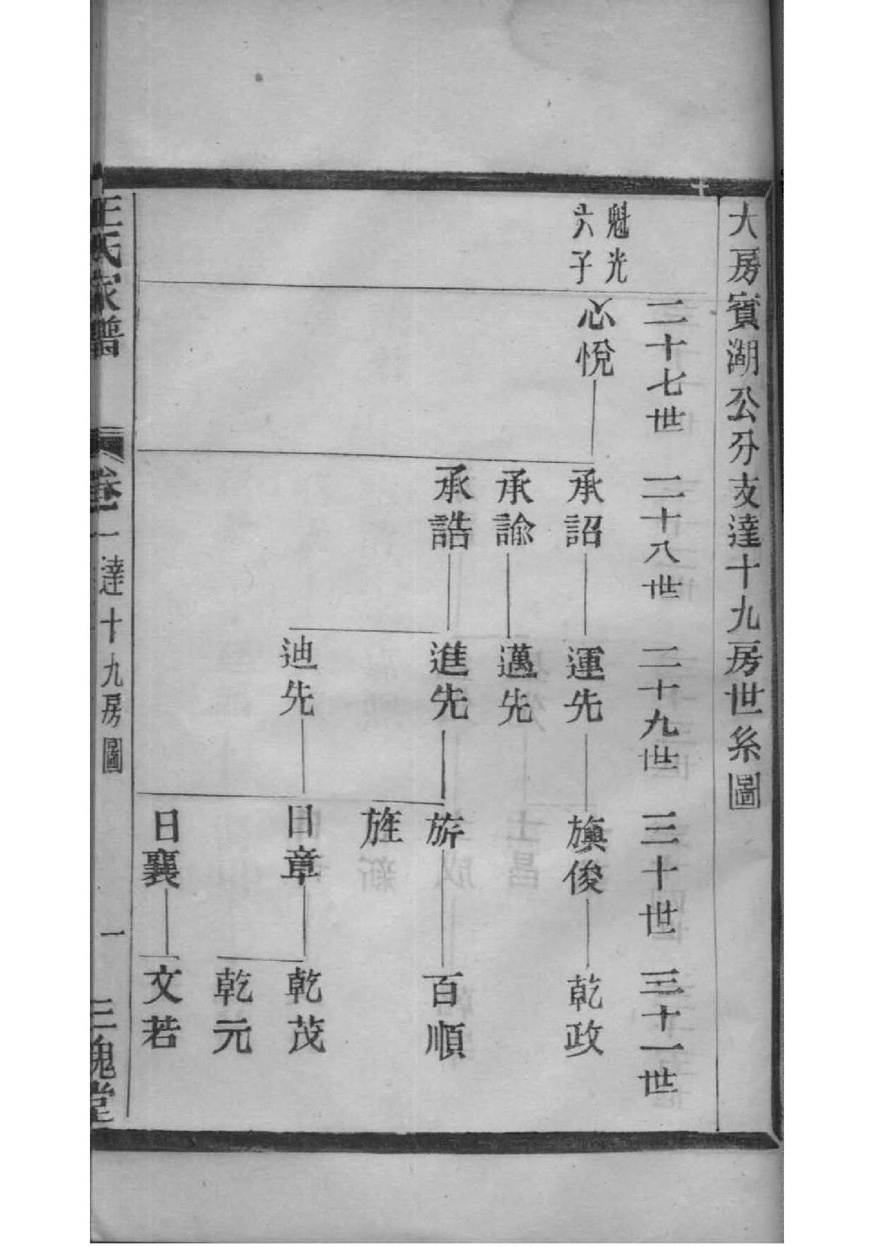 艾姓排辈顺序