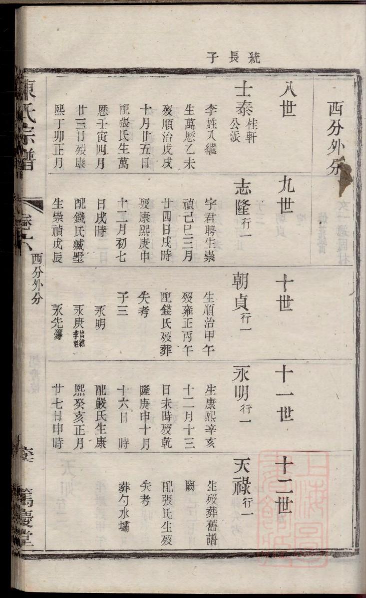 祖师的族谱