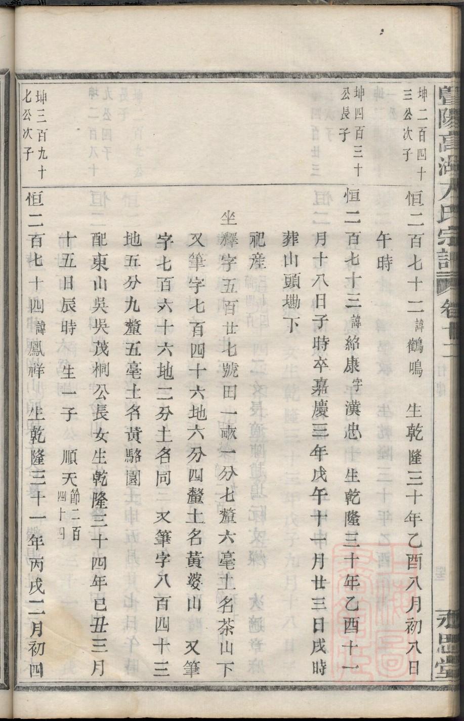 谢氏族谱字辈书