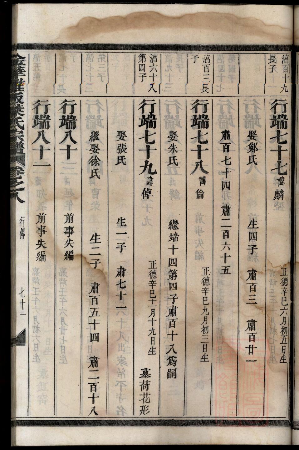 滕氏族谱辈分