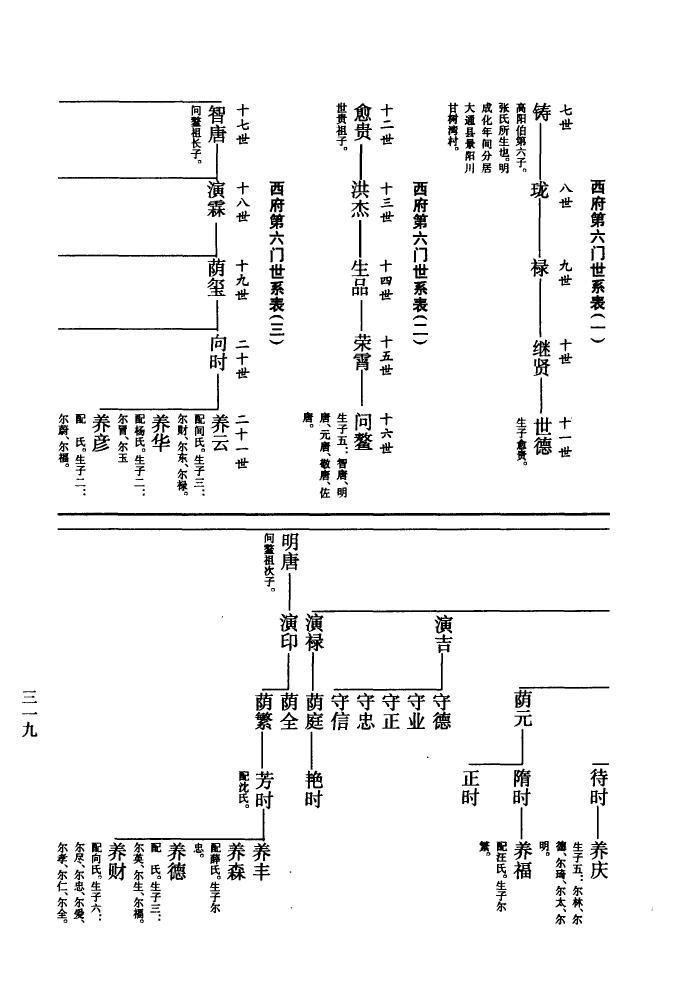 姜氏家谱