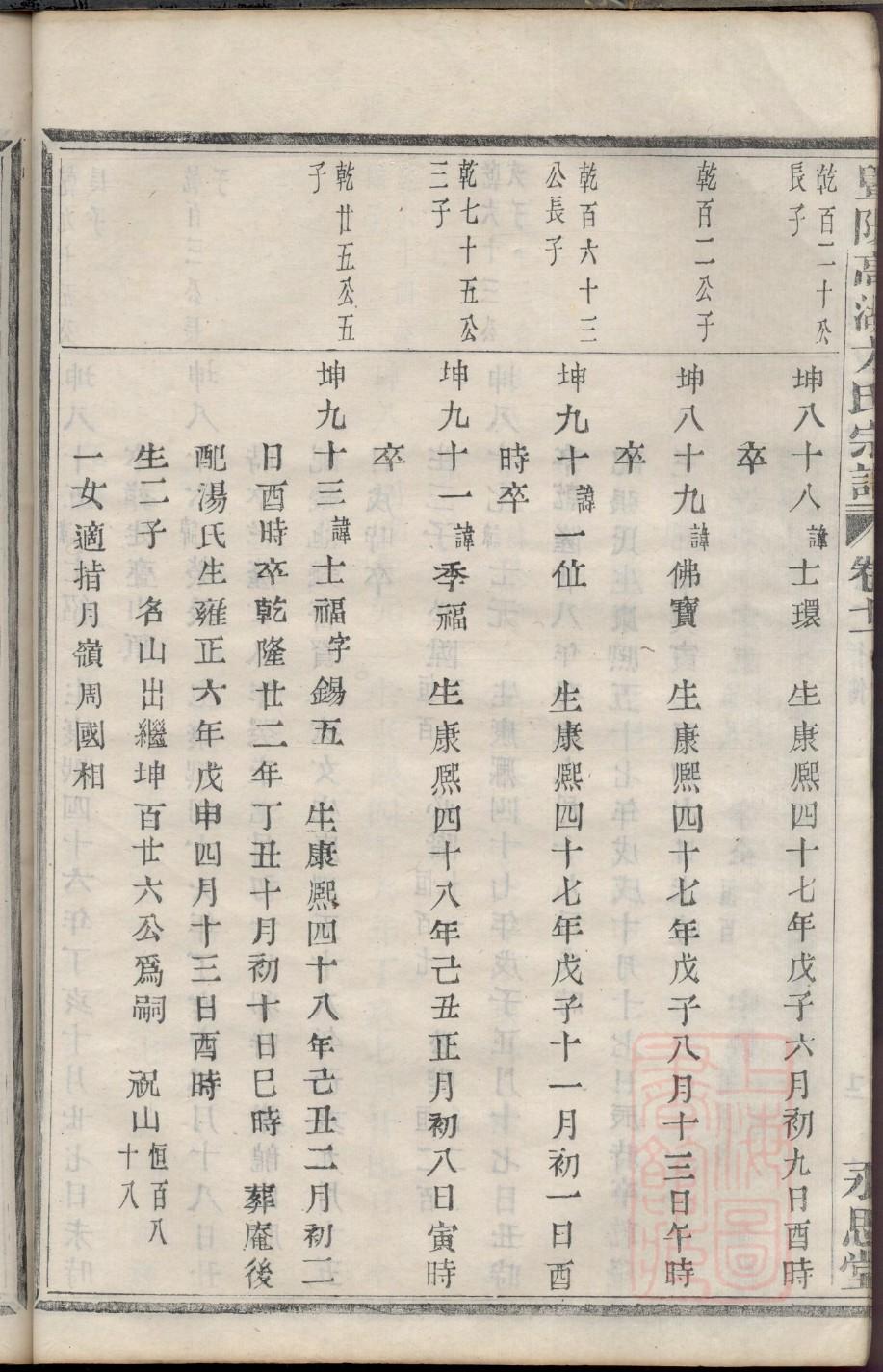 伍氏族谱的收藏价值