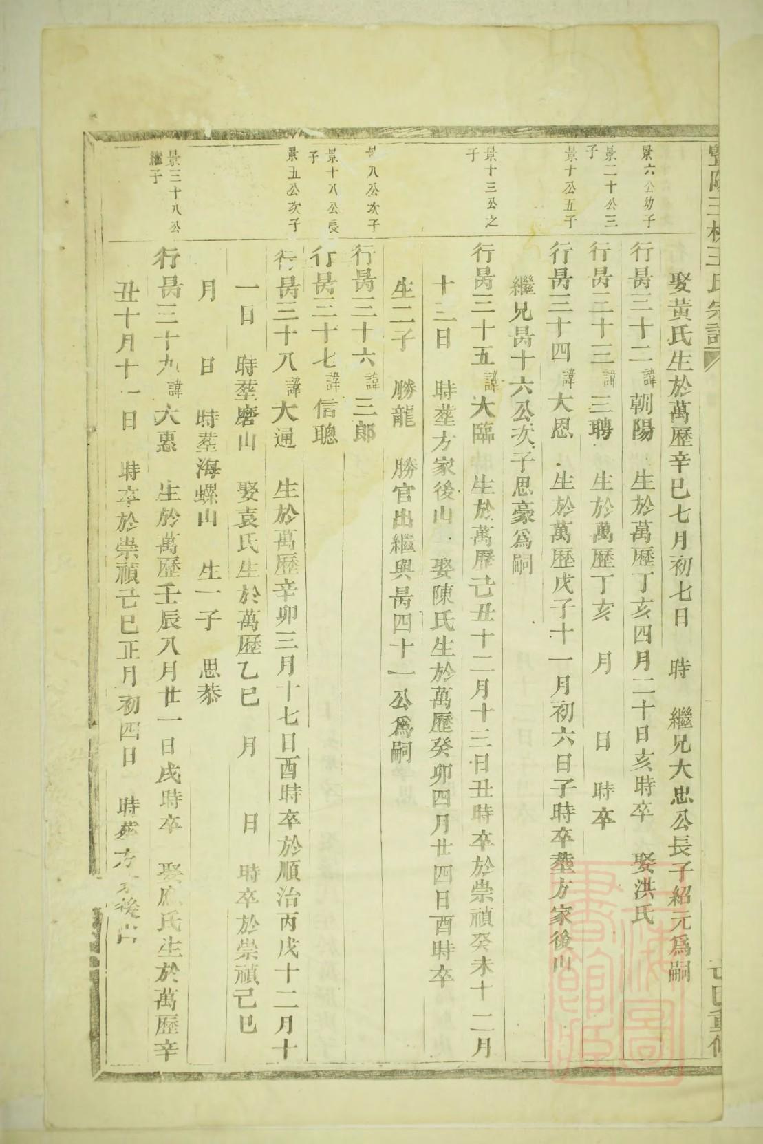 薄氏族谱书籍购买