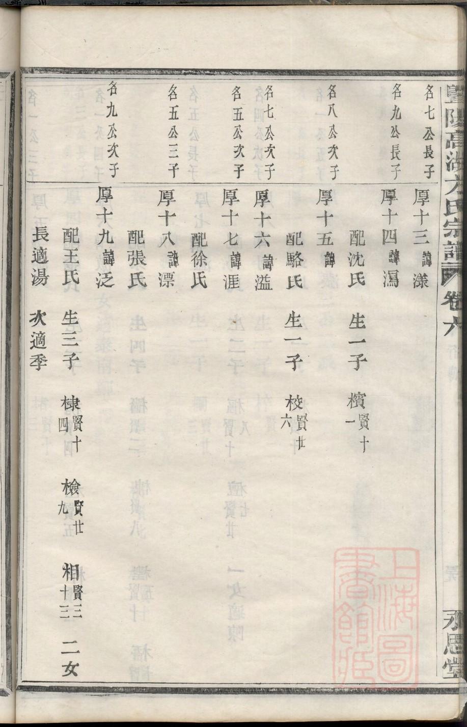 戴氏族谱序范本范文