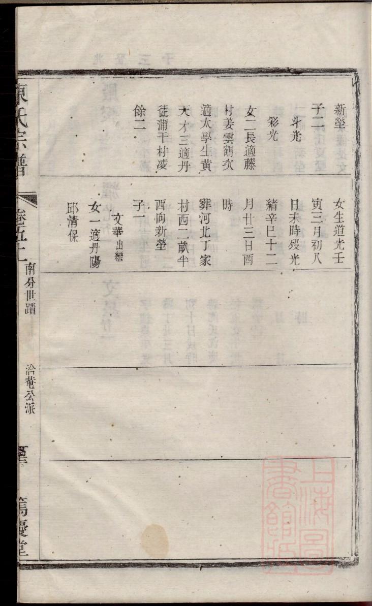 朱氏族谱山西分支