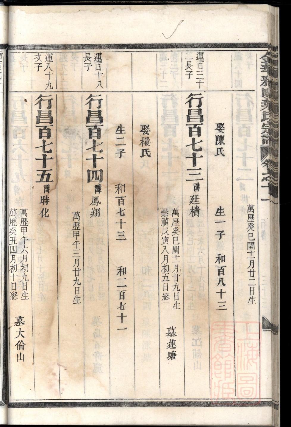 卢氏族谱字辈
