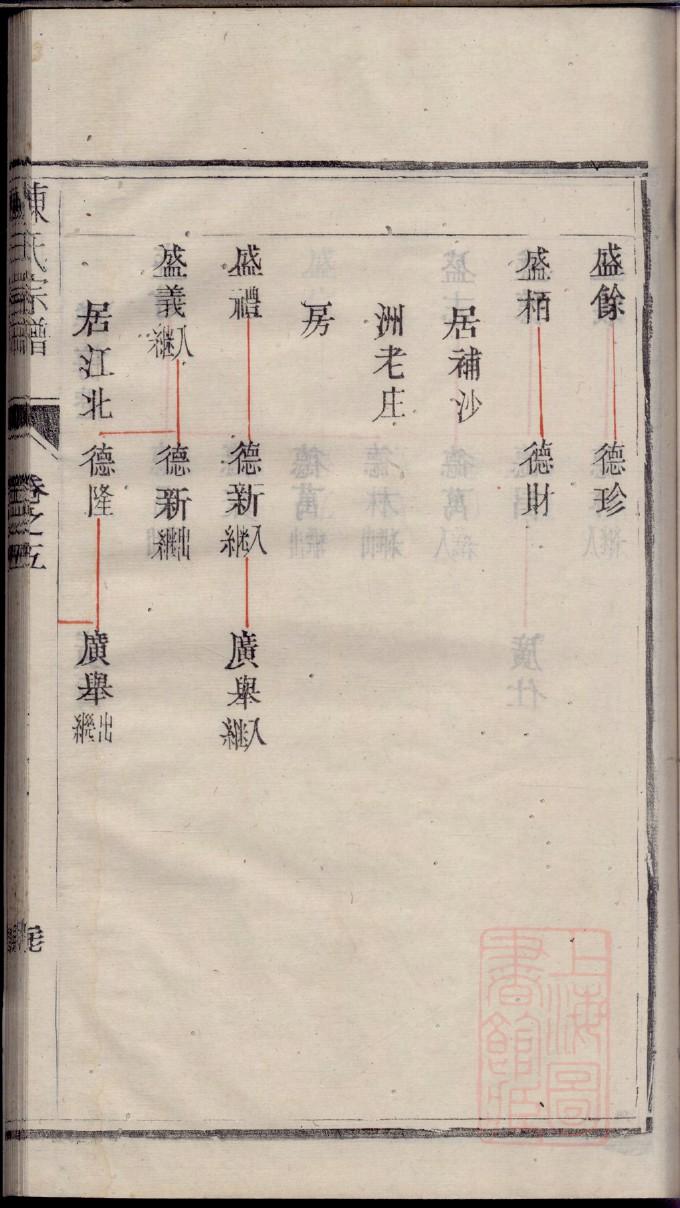 家谱制作教程简单好看