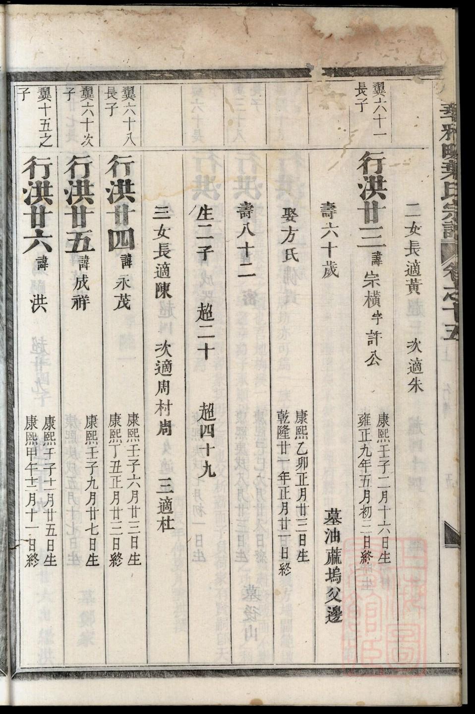 姜氏族谱四川分支