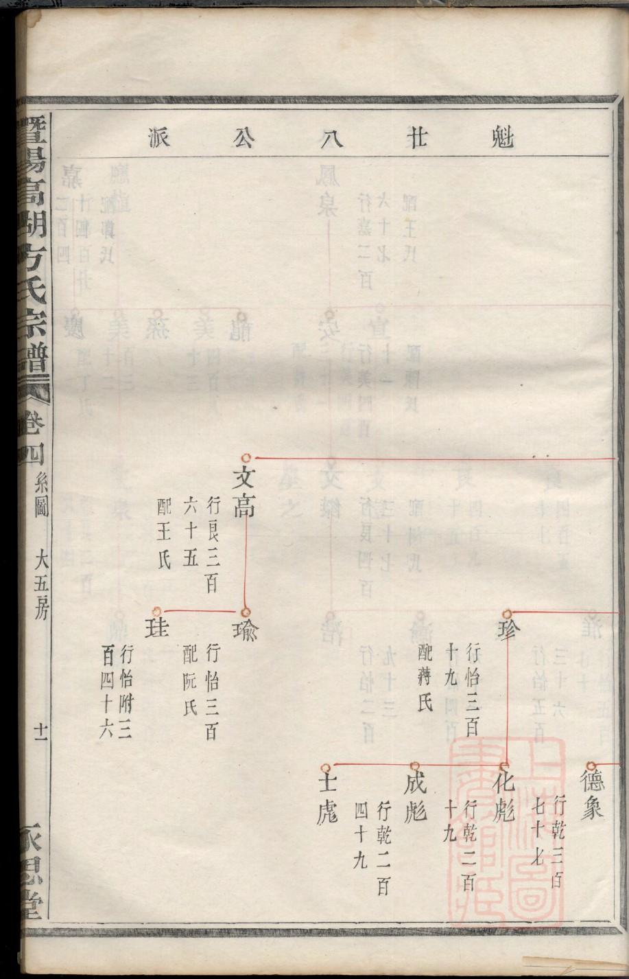 天津文氏宗祠在哪里