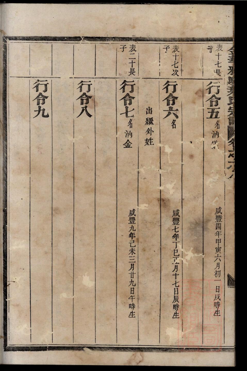 周氏族谱族规是什么