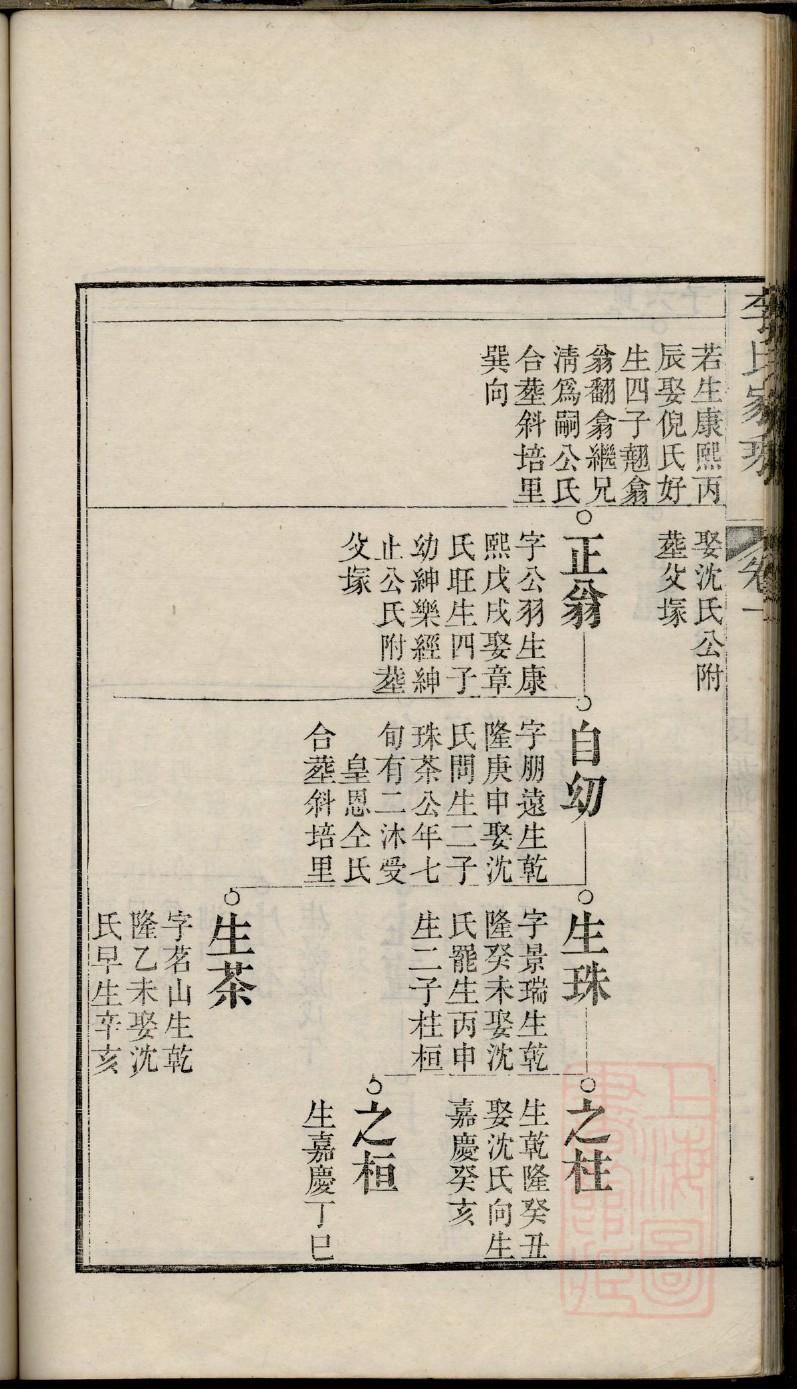 王化镇王姓族谱家谱