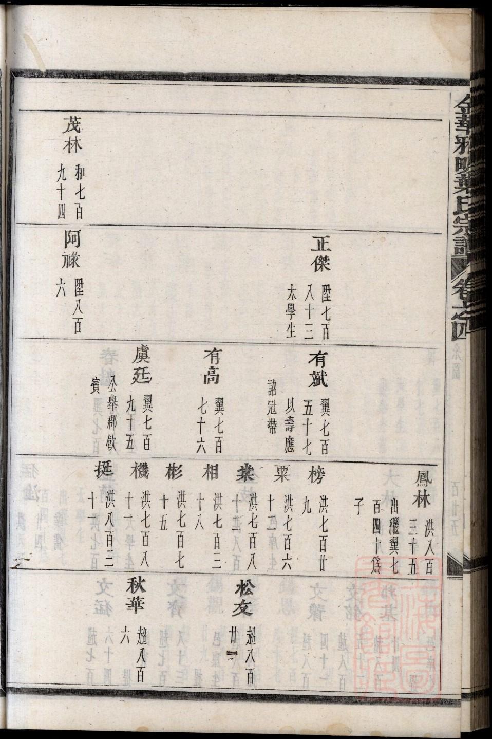 穰氏族谱族规是什么