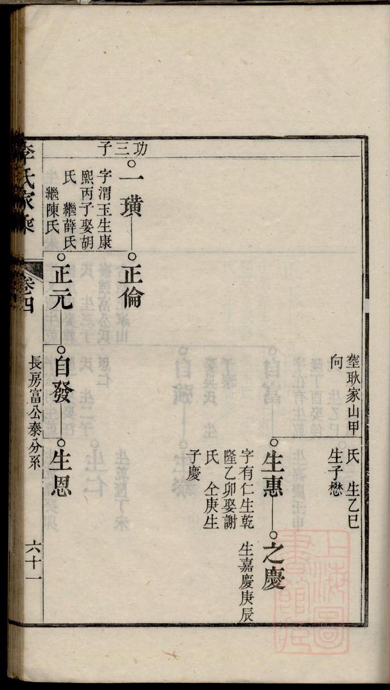 董氏族谱山东分支