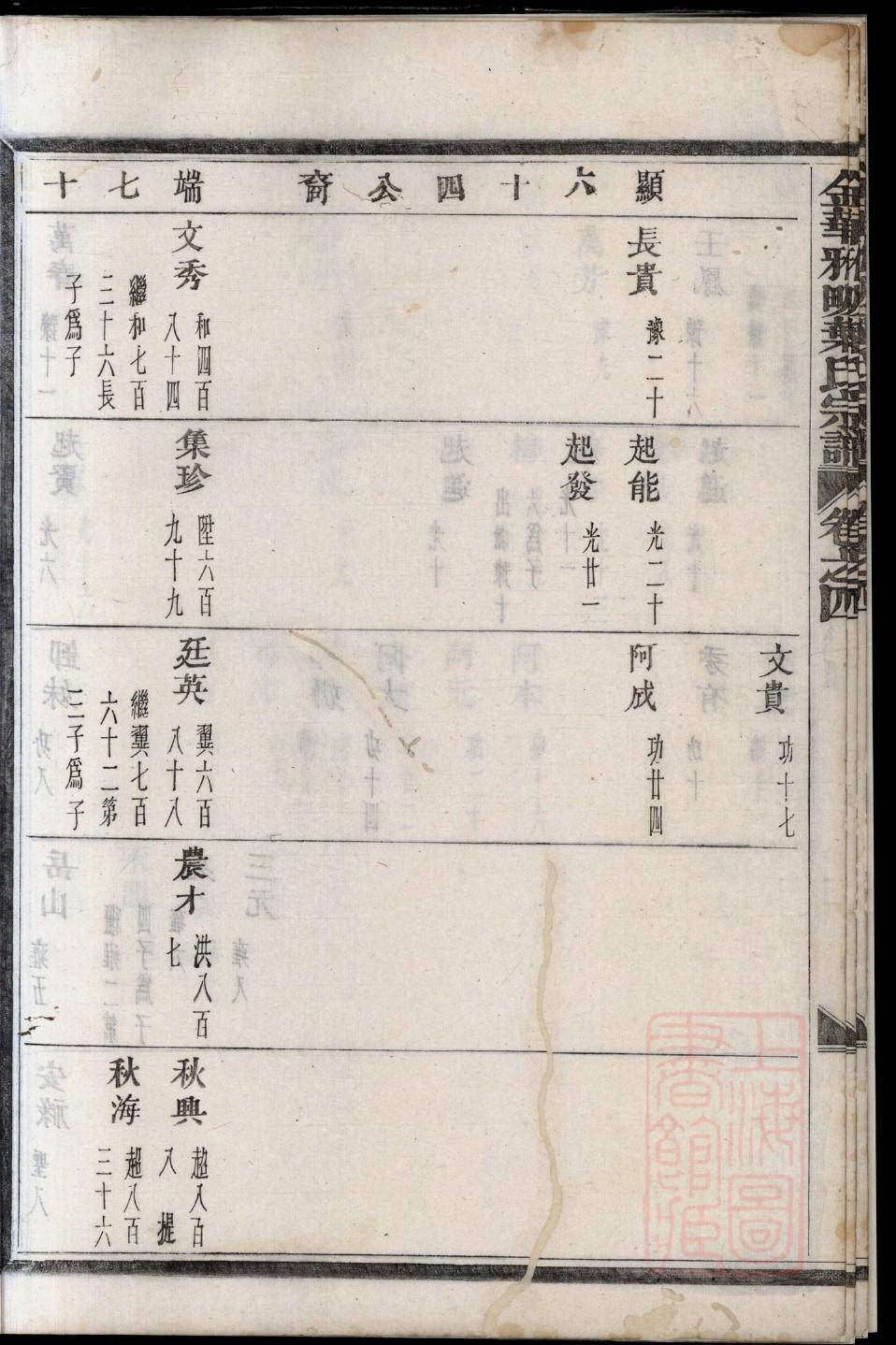 张氏族谱