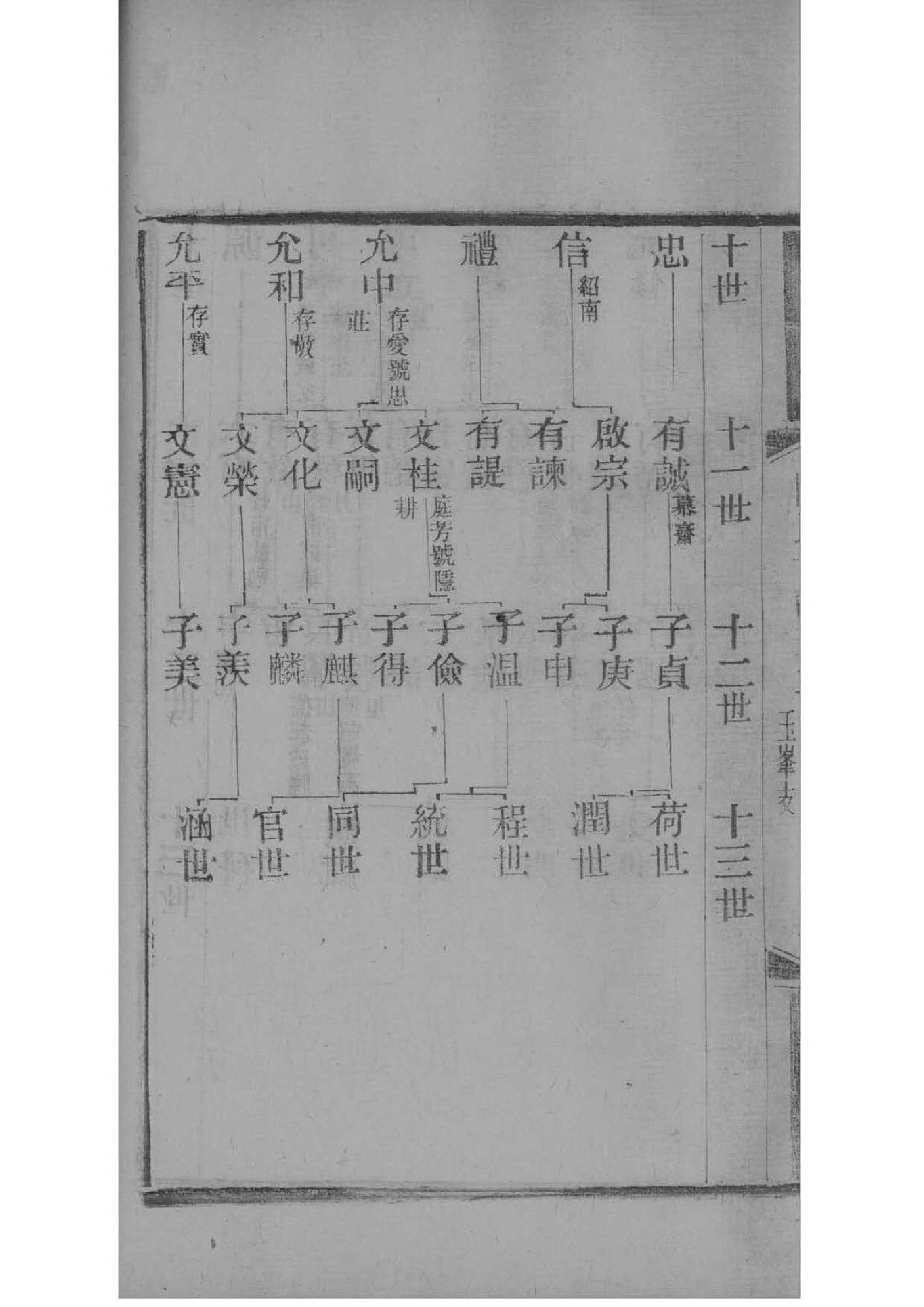 怎样制作族谱版本