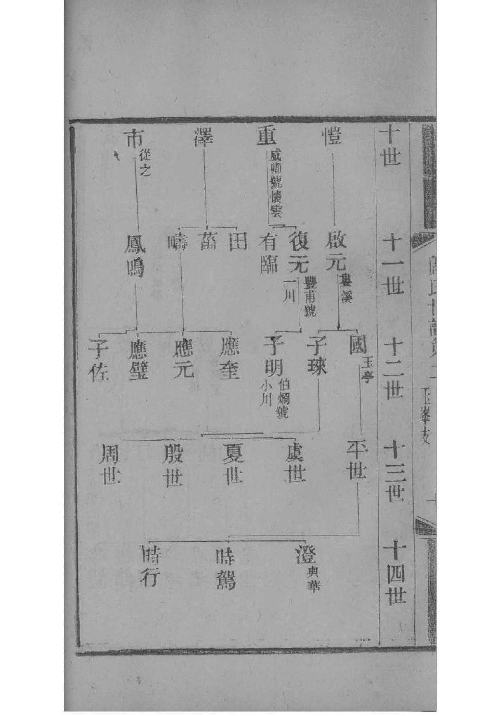 项氏族谱的微信群