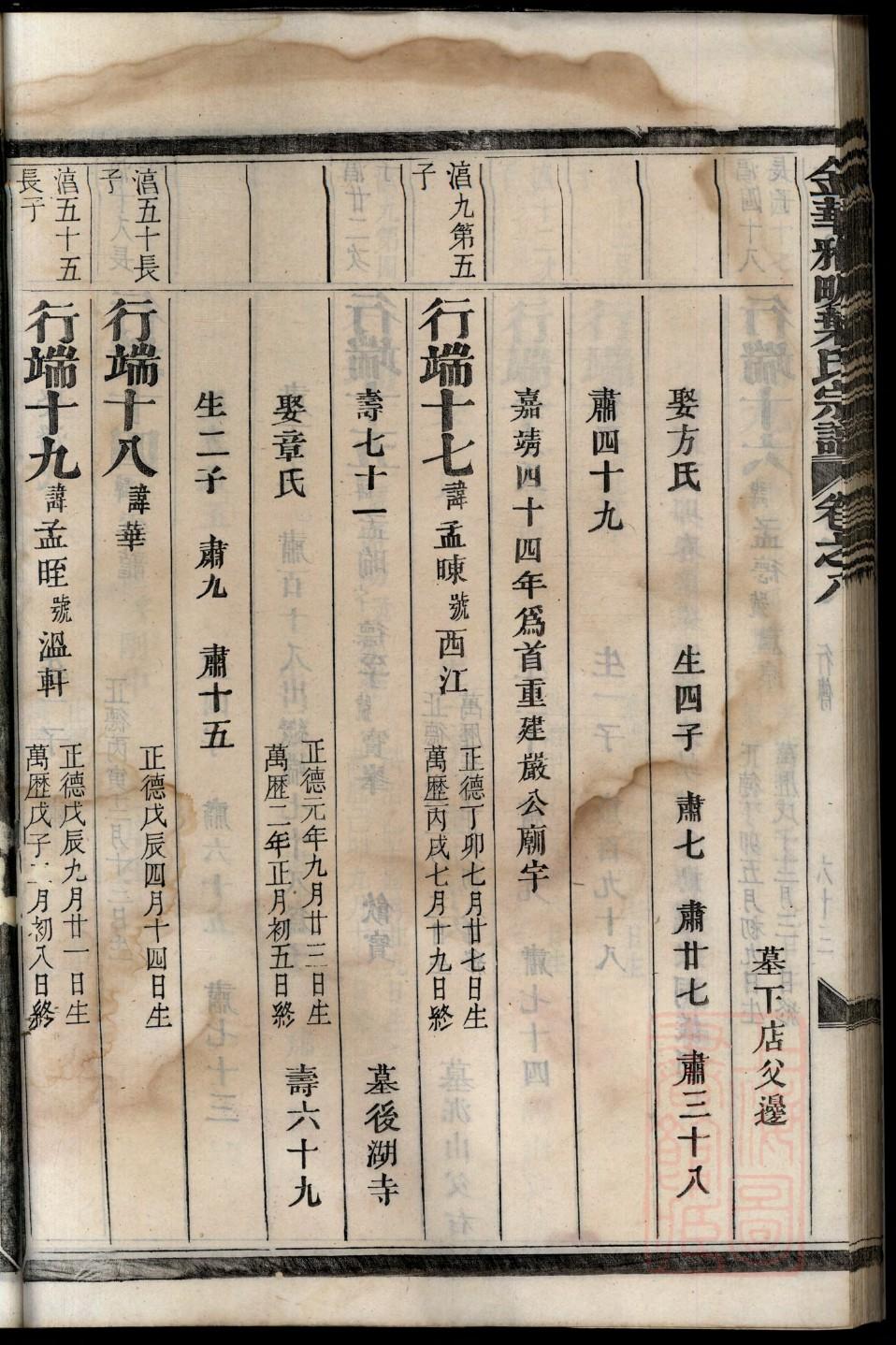 卯姓排辈顺序