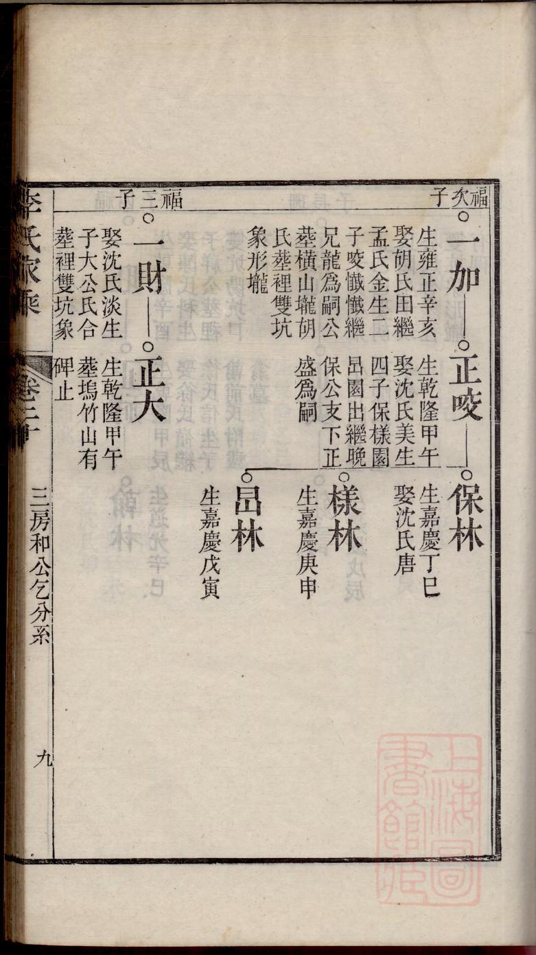 顾氏族谱用字