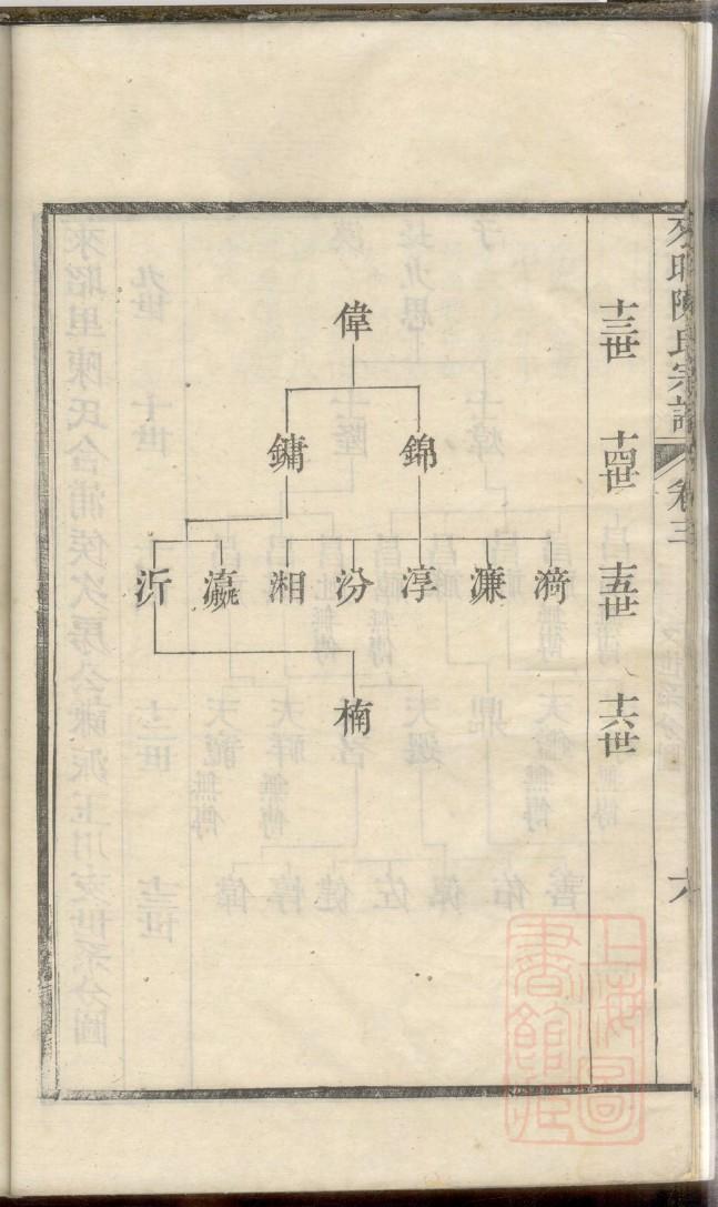 长垣市恼里镇宋氏族谱
