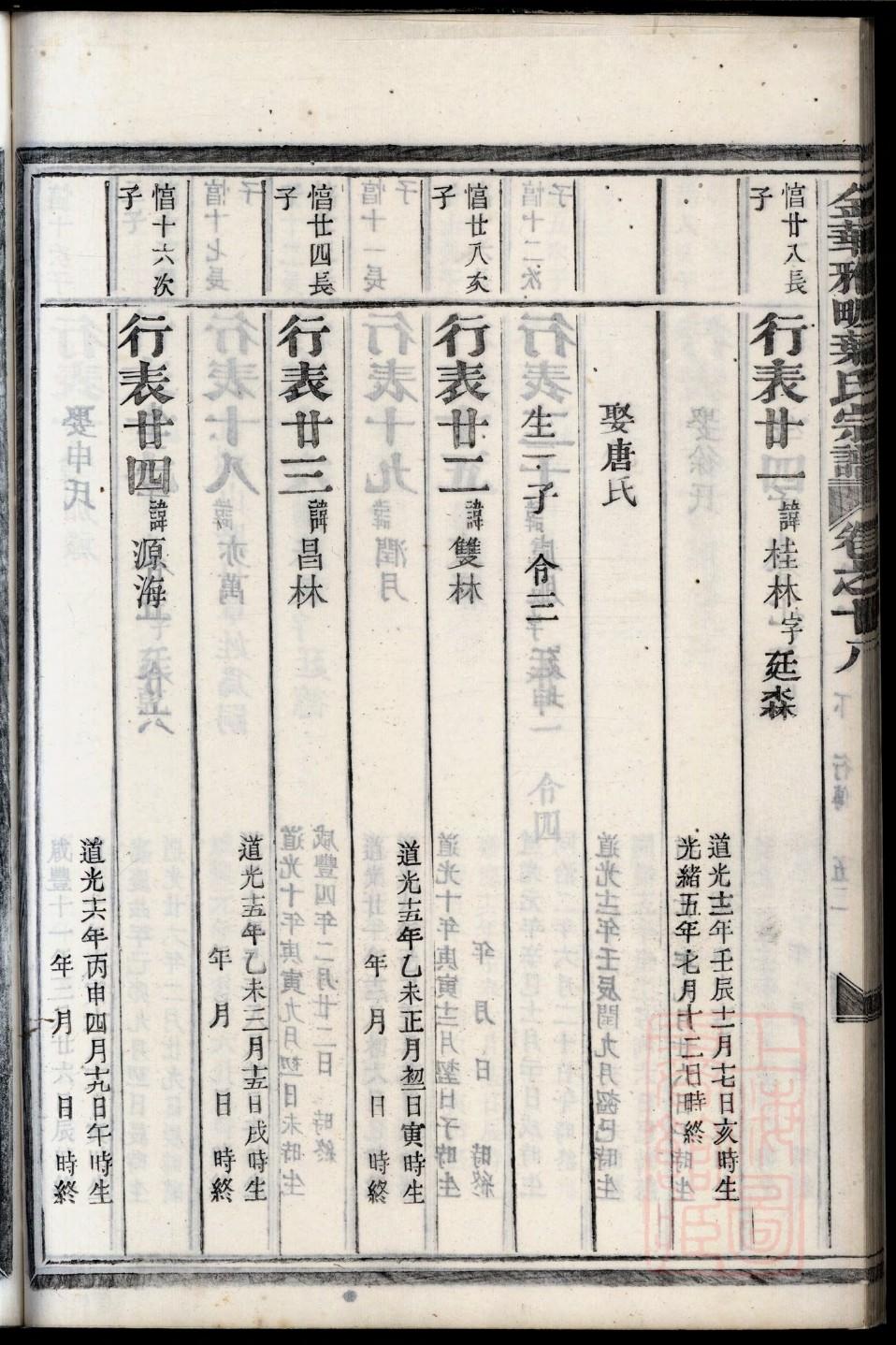 黎氏族谱字辈排序大全