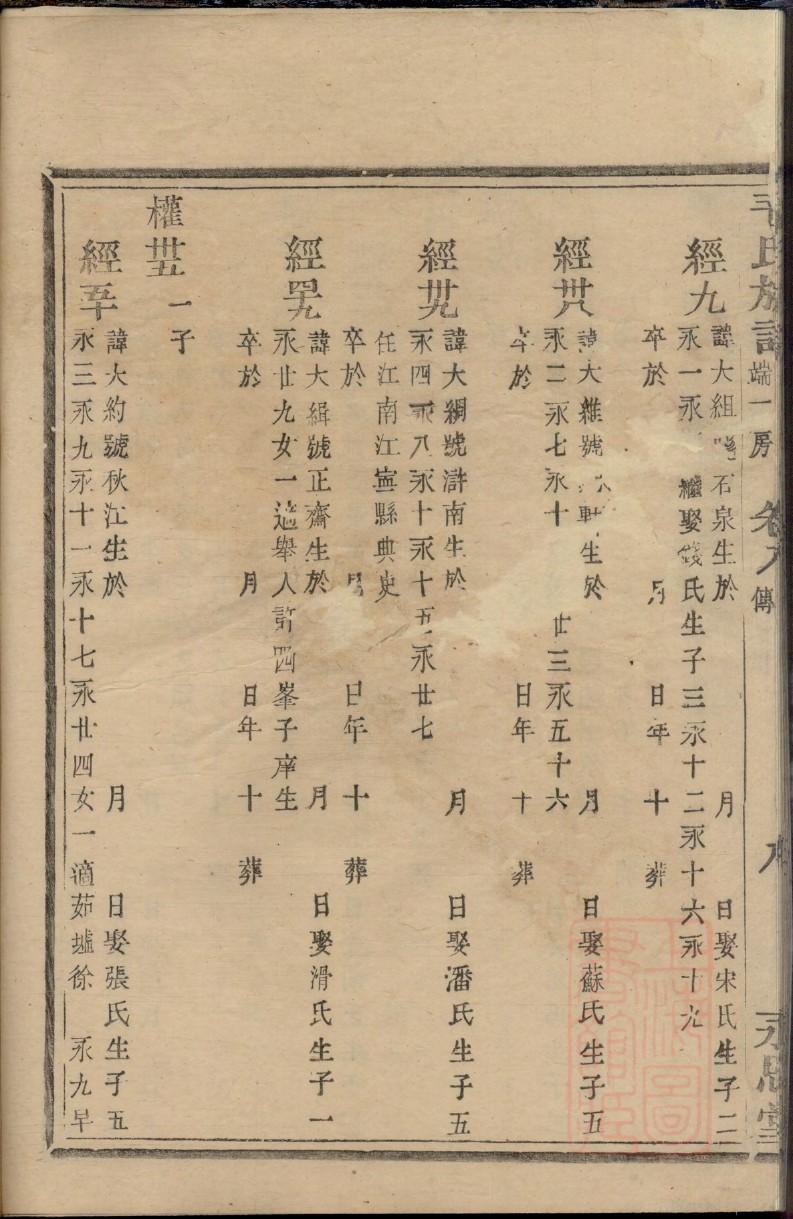 中氏族谱购买价格
