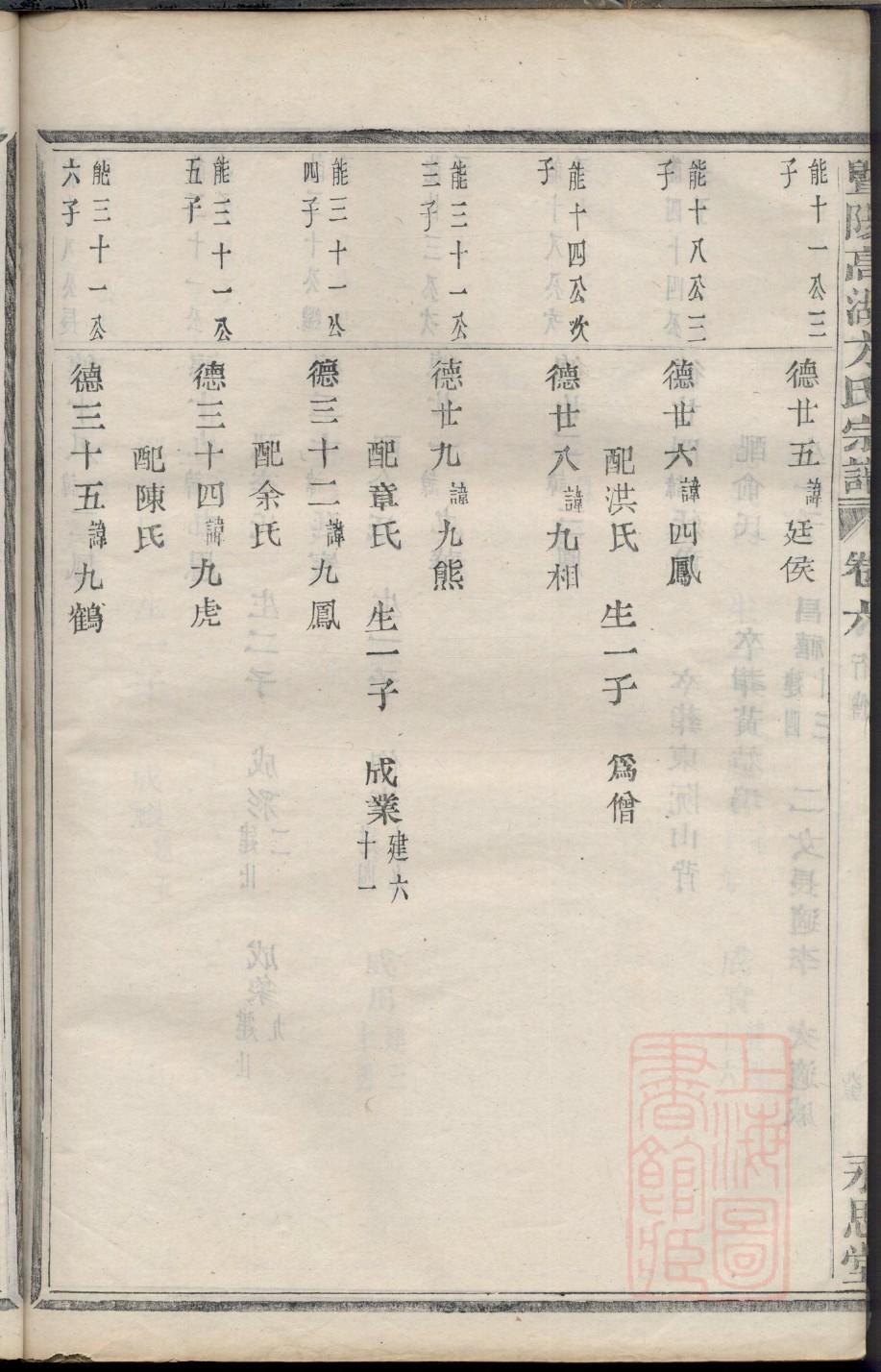 益姓历史名人有哪些
