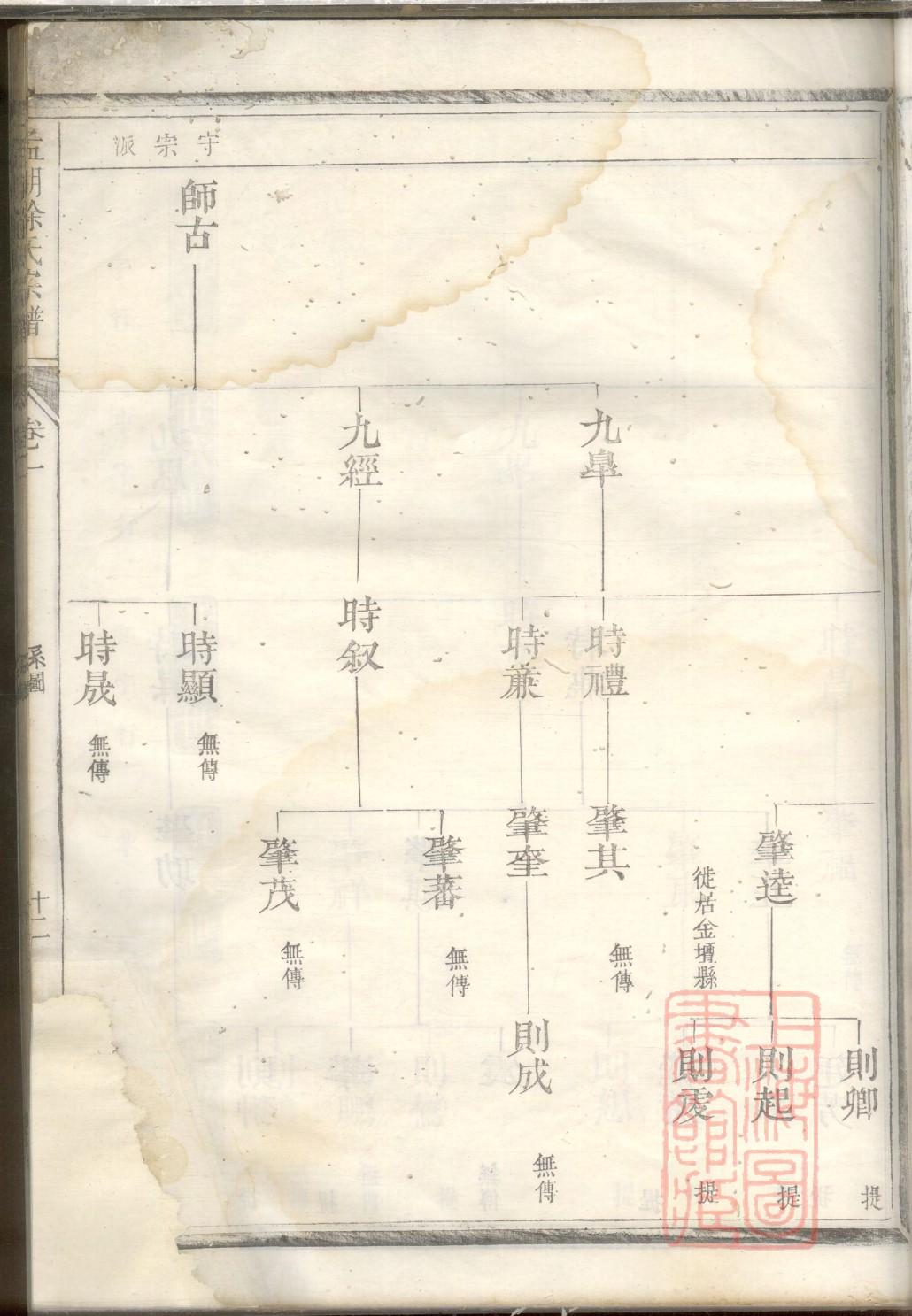 巩氏族谱十六字家训
