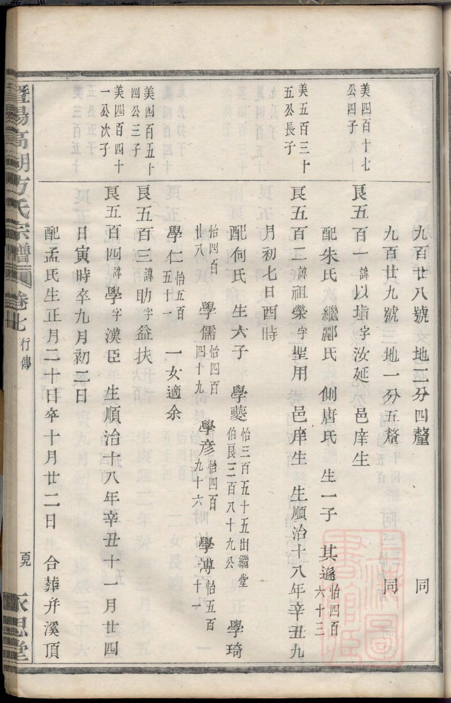 郭氏家谱郭子仪后代