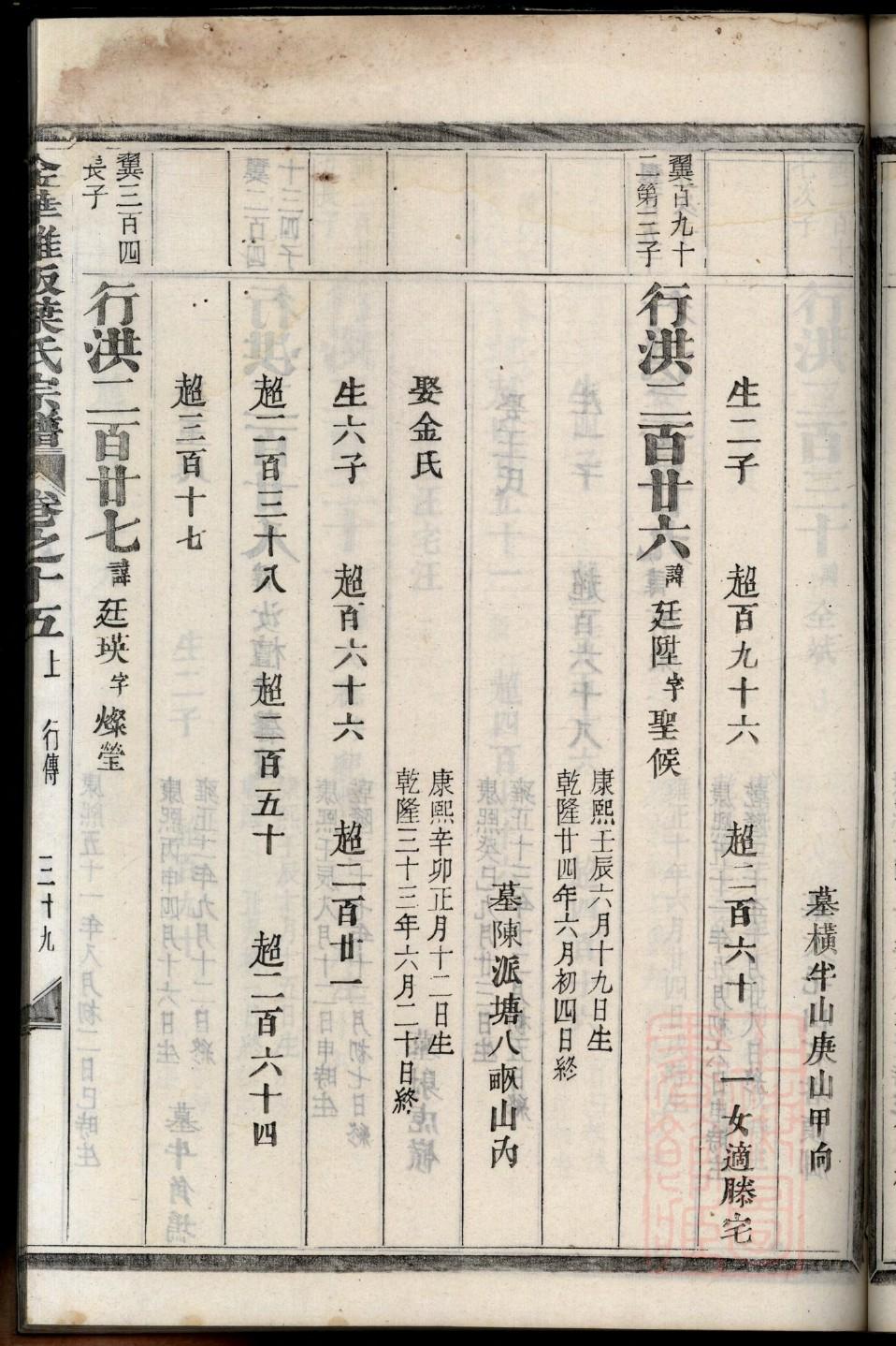用PPT制作家谱