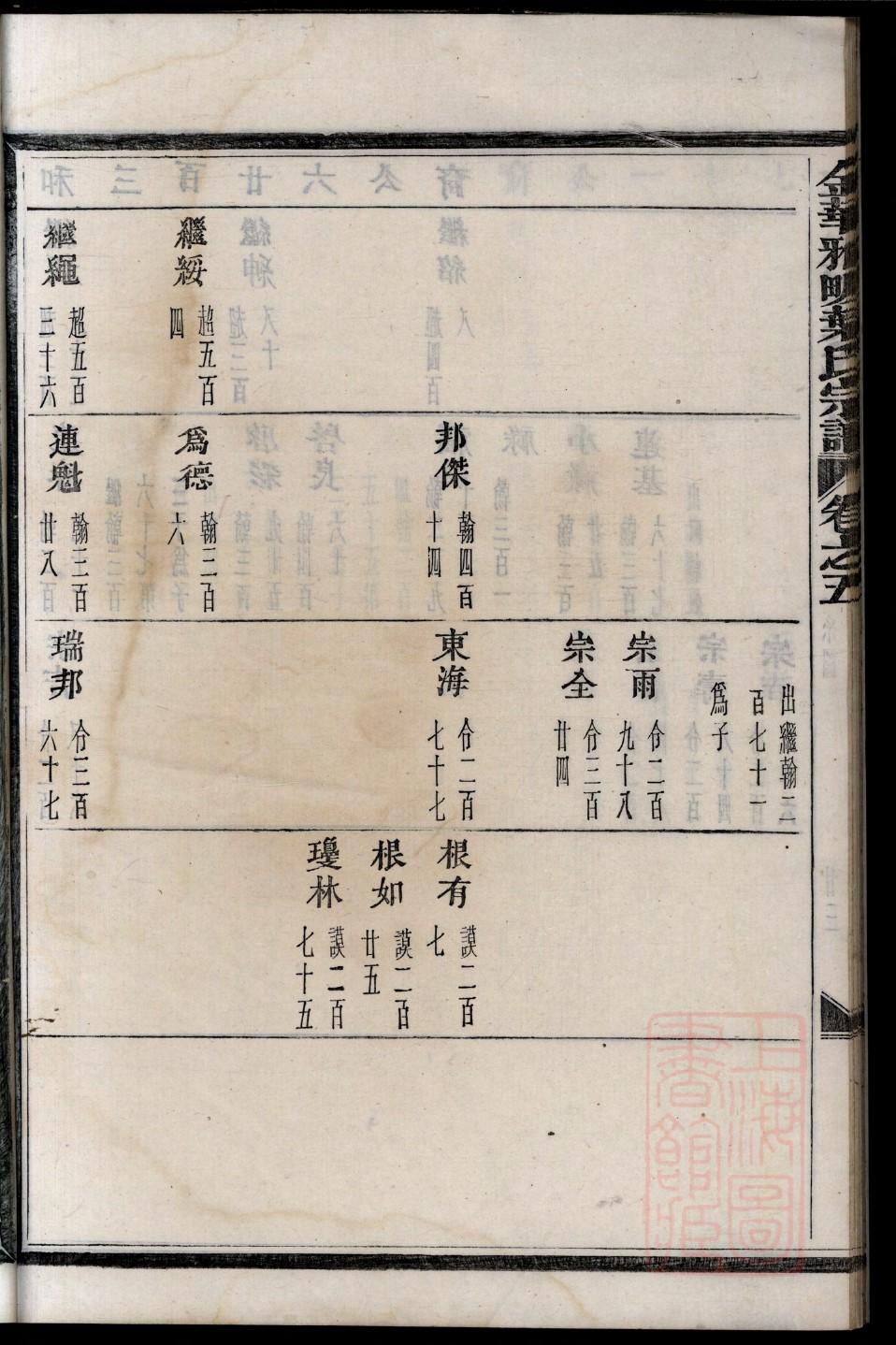 褒氏怎么查自己的字辈