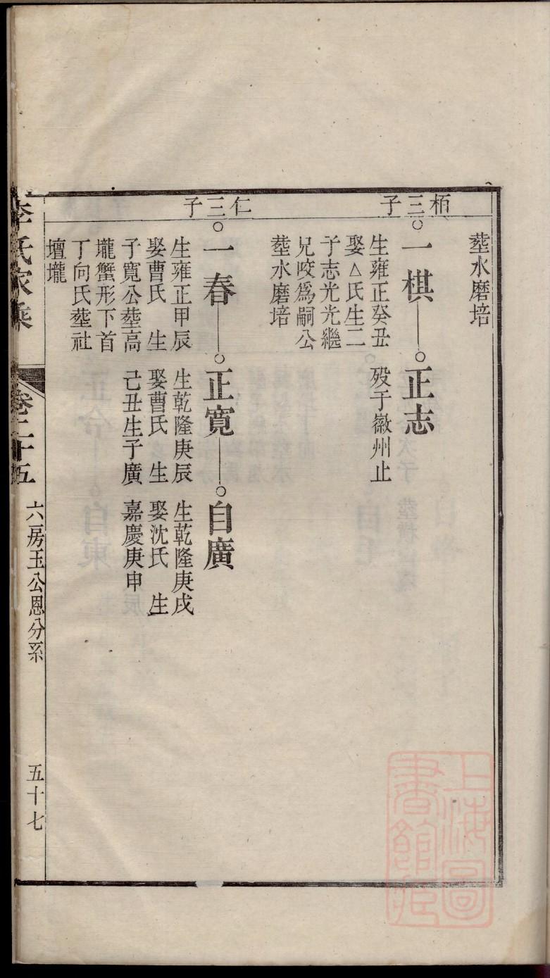 丛姓姓氏来源简介