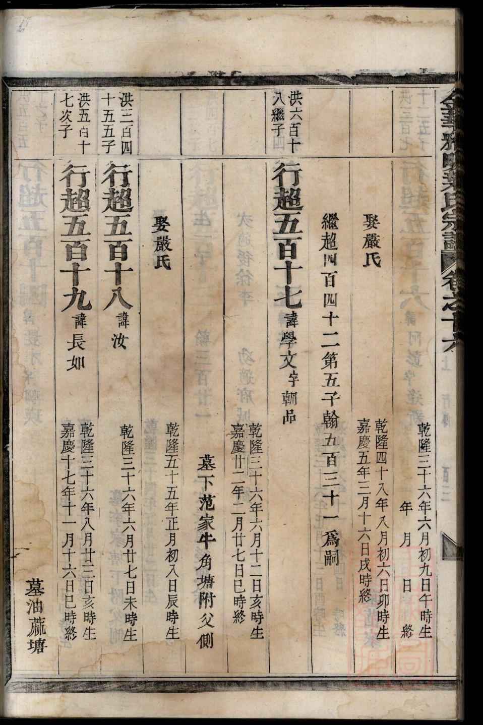 江苏许氏族谱字辈