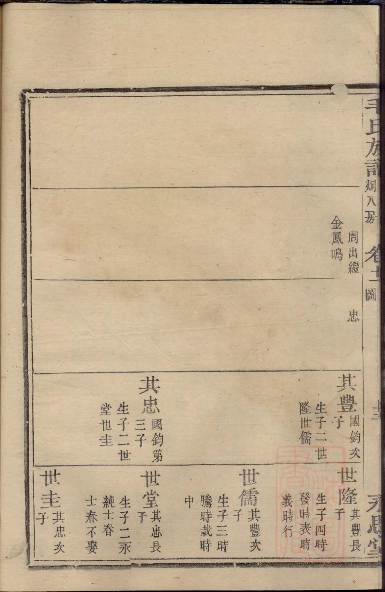 鱼氏族谱族规是什么