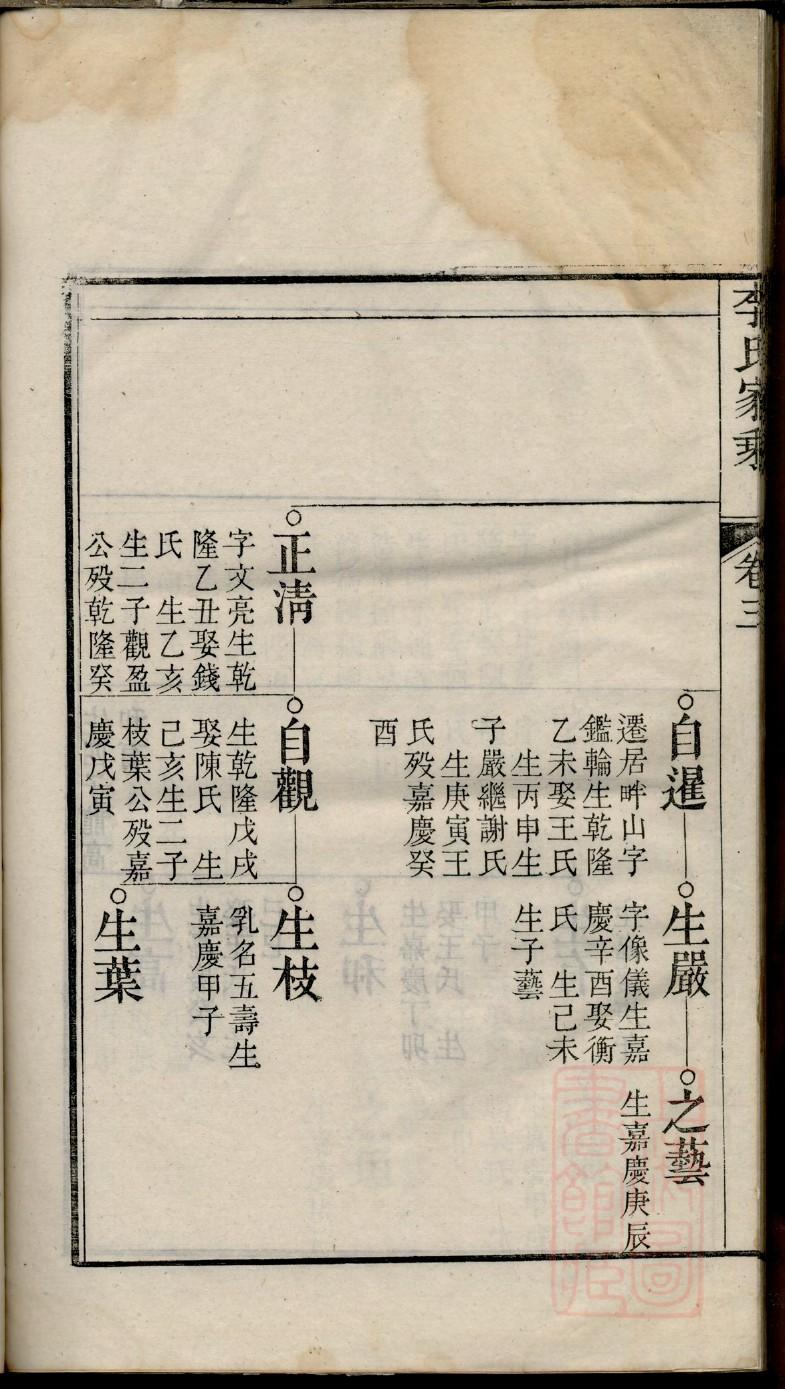 刘氏族谱上海分支