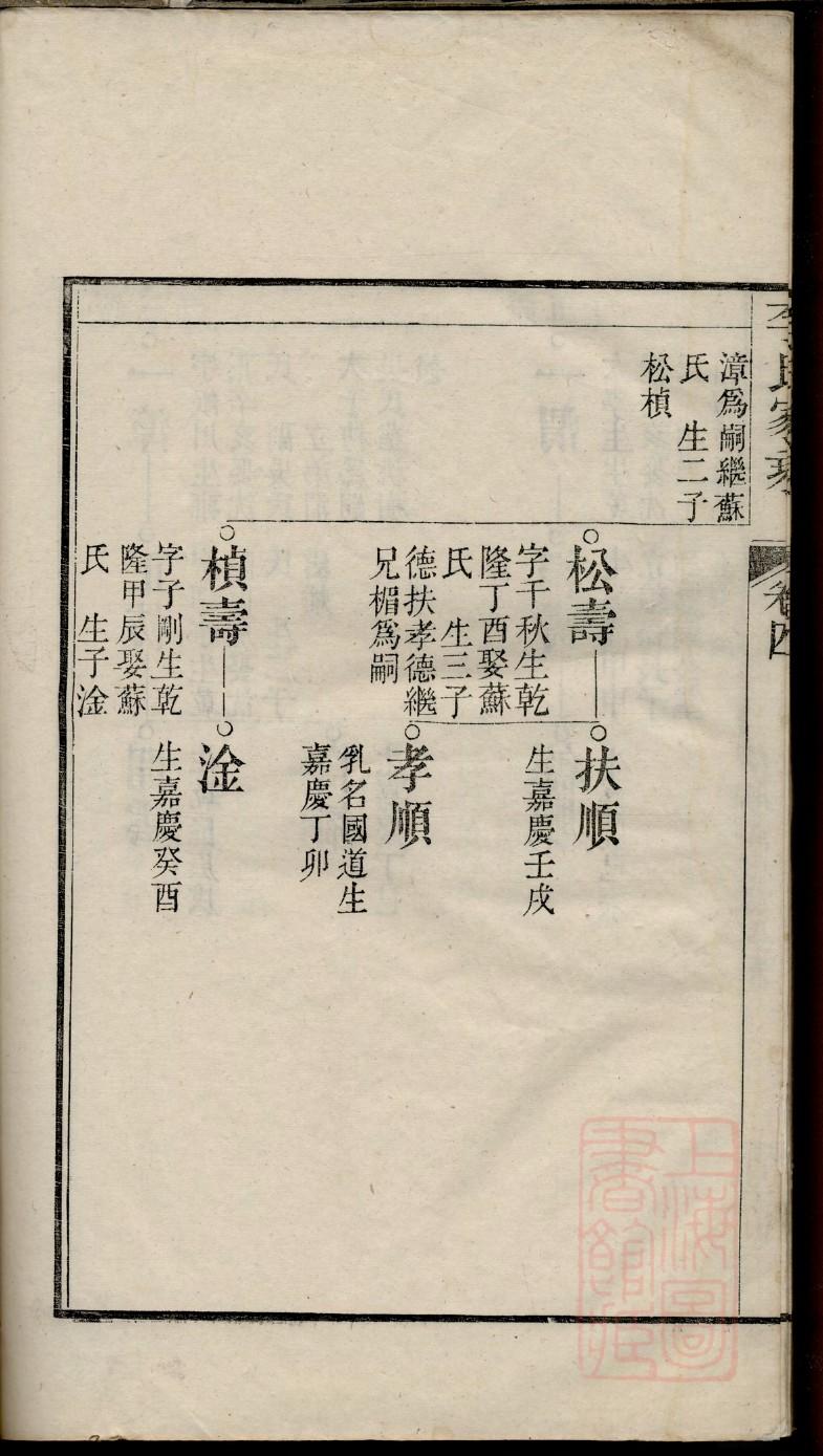 益姓的来历