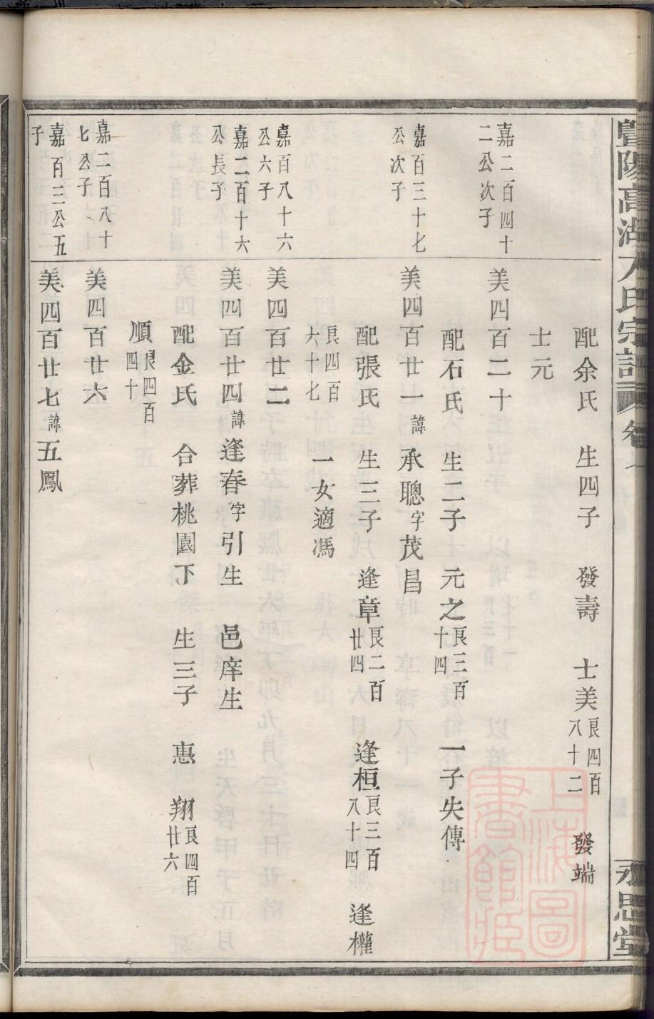 庞氏族谱字辈