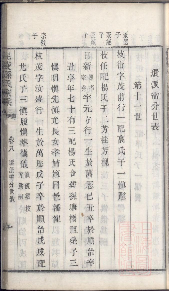 么姓的姓氏排名