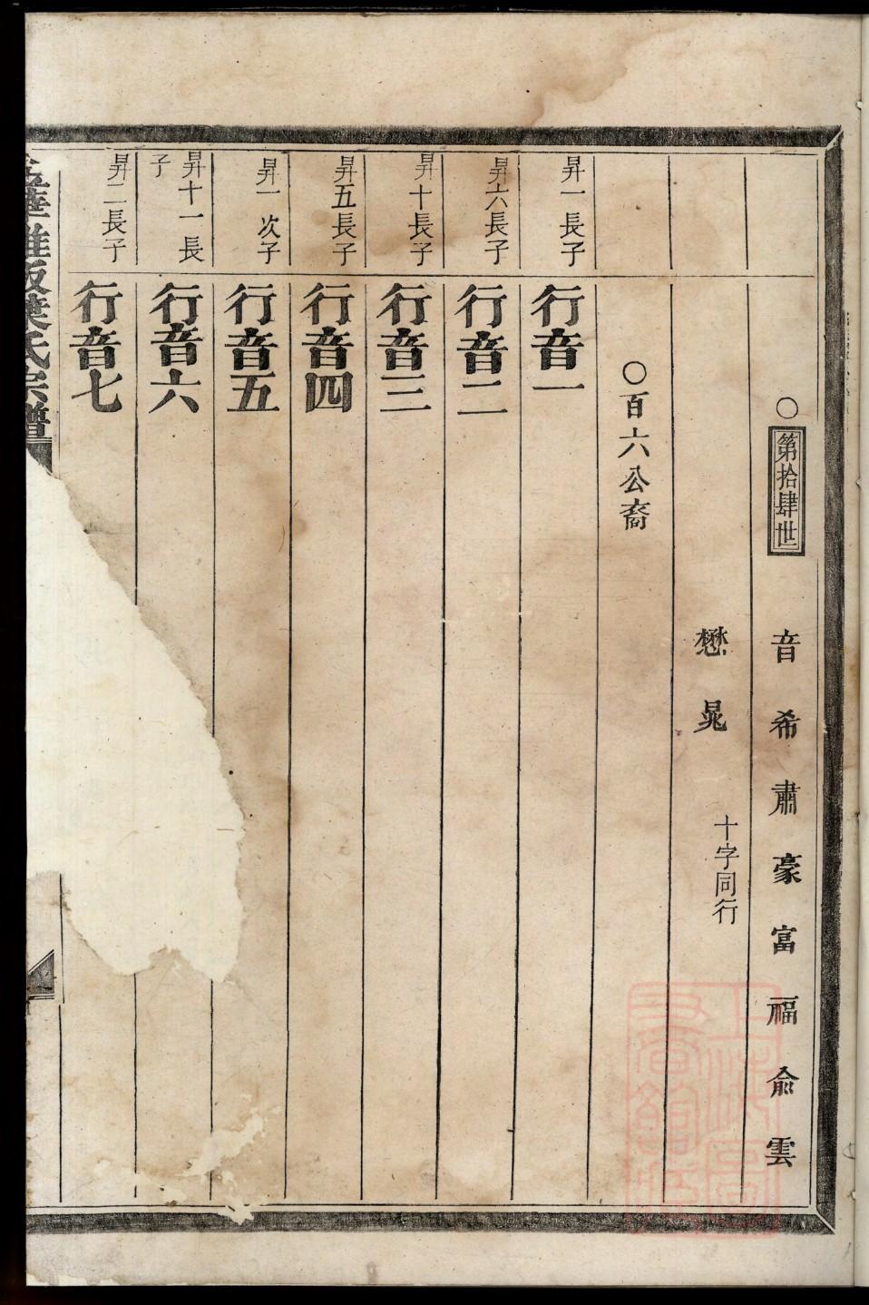 郏氏怎么查自己的字辈