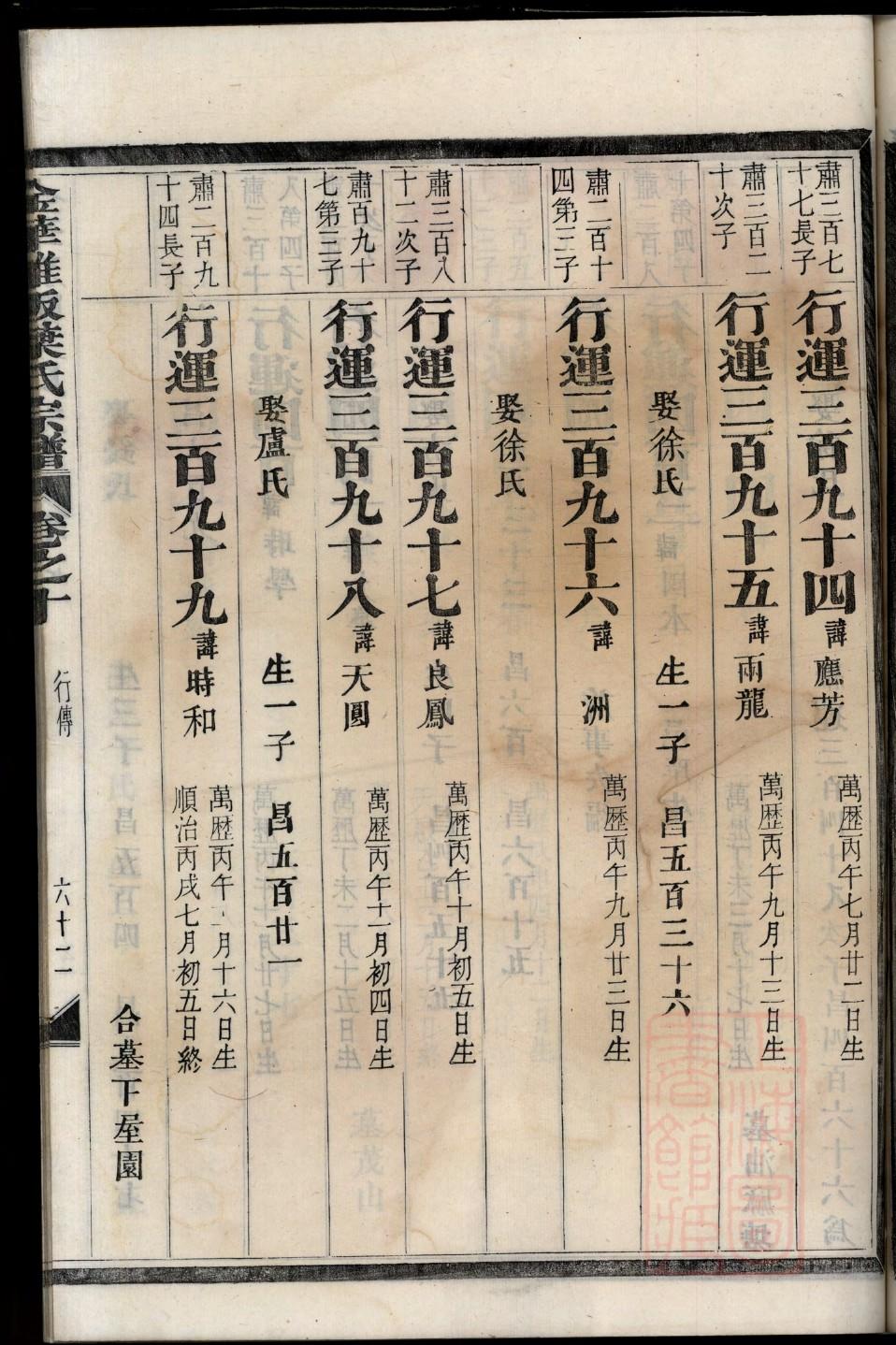 冒氏家训